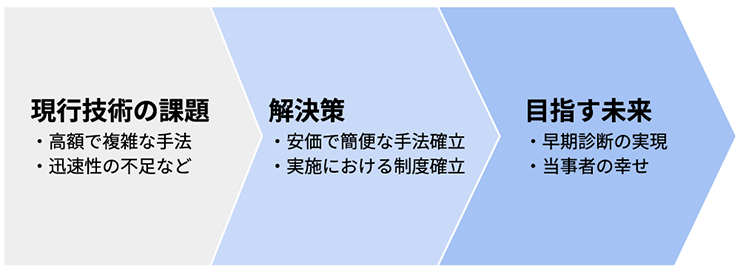 今後に向けた診断技術の進化