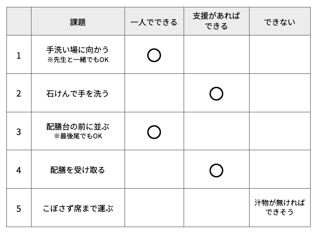 給食の課題表