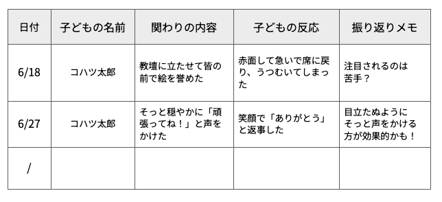 子どもの反応メモ表