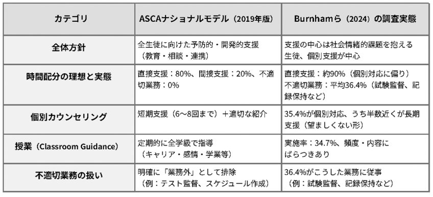 スクールカウンセラーの理想と現実
