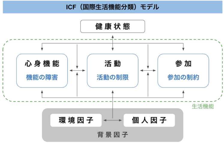 厚生労働省資料を参照のもと編集作成