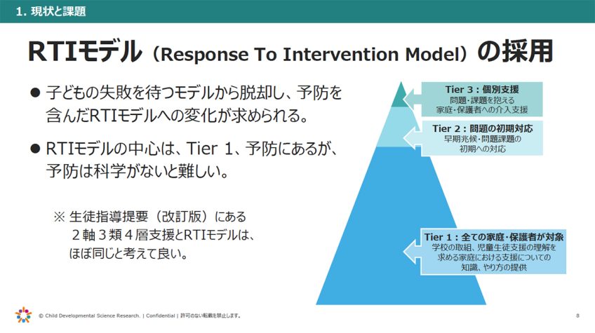 RTIモデルの概要